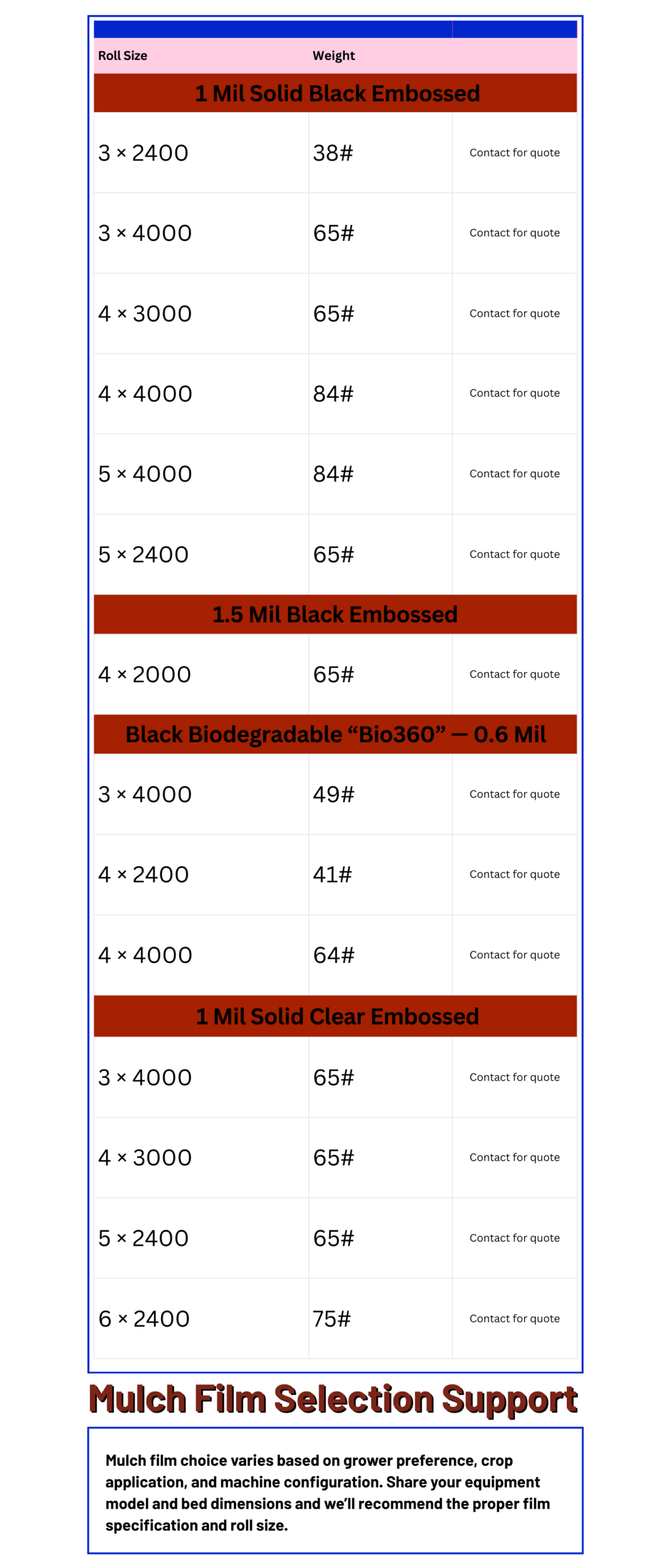 agricultural plastic mulch film rolls for vegetable farming